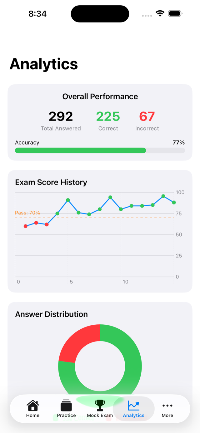 CertPrep analytics dashboard screen
